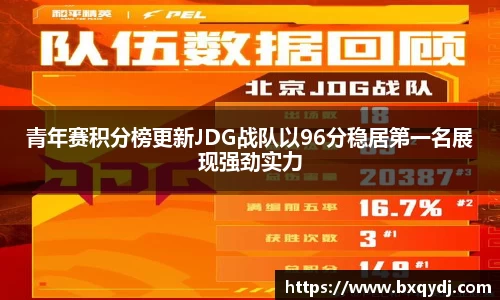 青年赛积分榜更新JDG战队以96分稳居第一名展现强劲实力